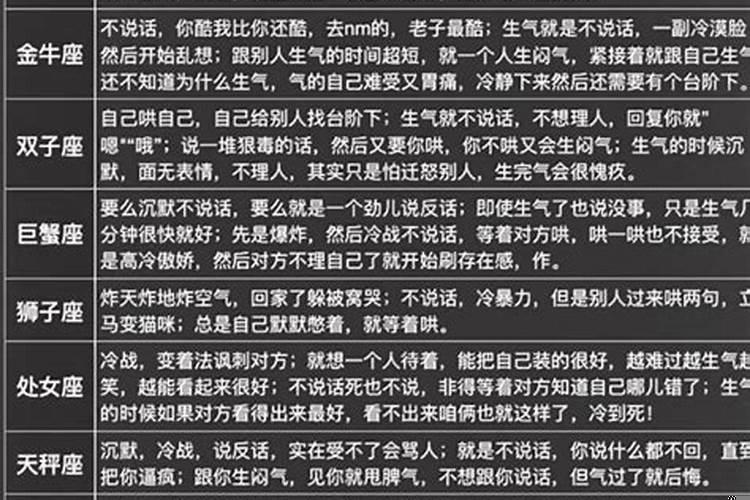 12星座生气时的表现