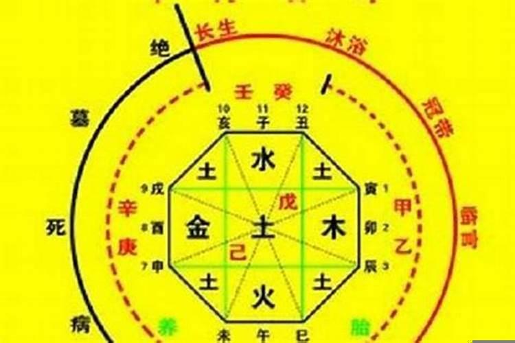 八字和风水有关系吗
