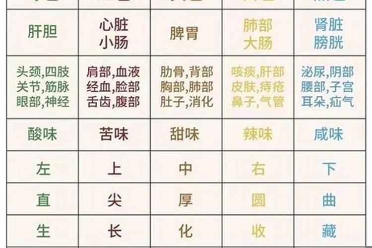 五行财运都是什么