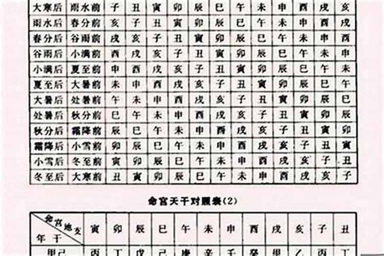 八字大运如何看