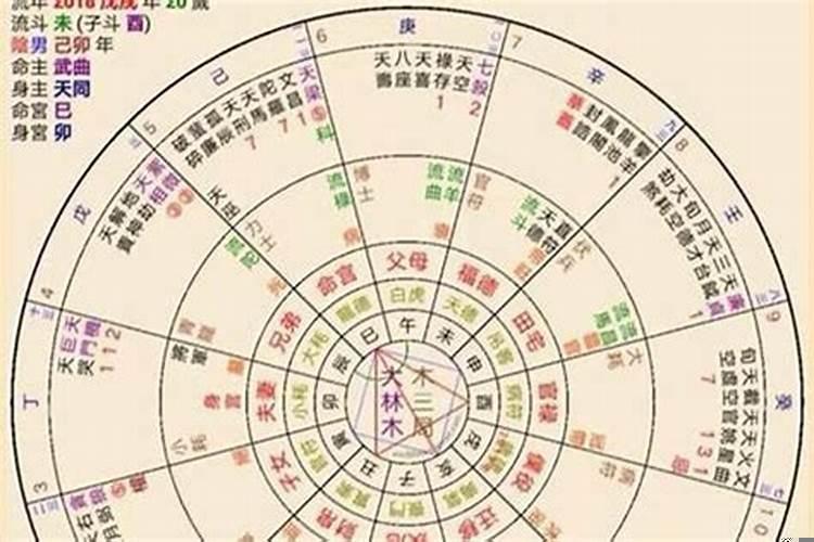 算命要精确到分钟吗