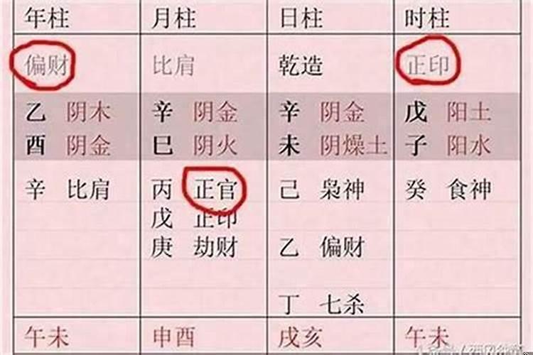 八字格局详解