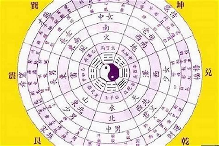 八字如何看缺五行