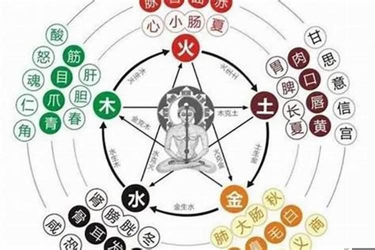 如何看八字四柱