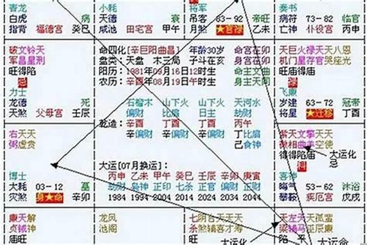 八字如何结合大运流年