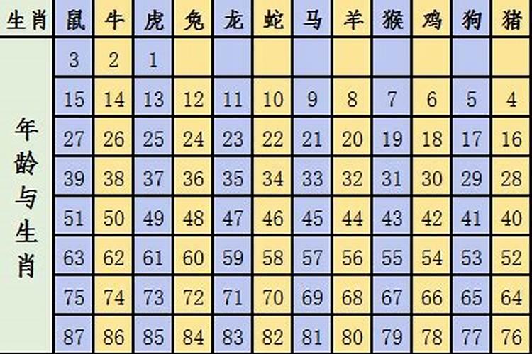 好事成双是啥生肖