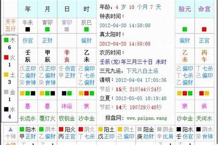 生辰八字是查农历吗