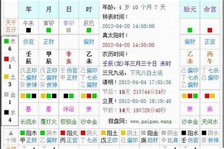 生辰八字是查农历吗