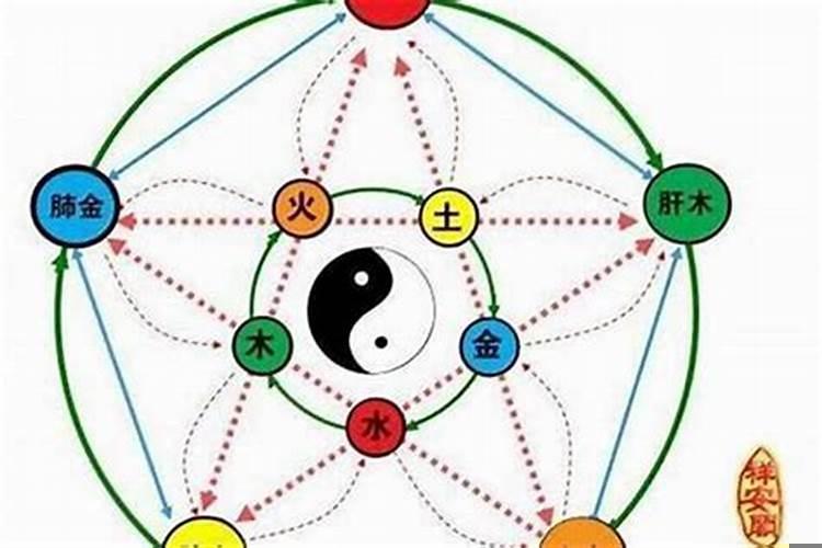 如何判断一个人五行属什么