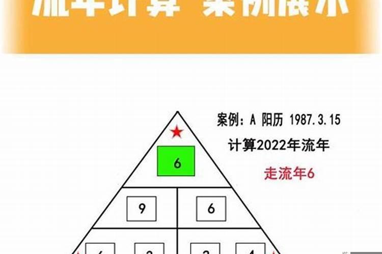 怎么算流年走几