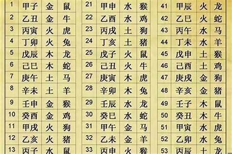 怎么推算生辰八字