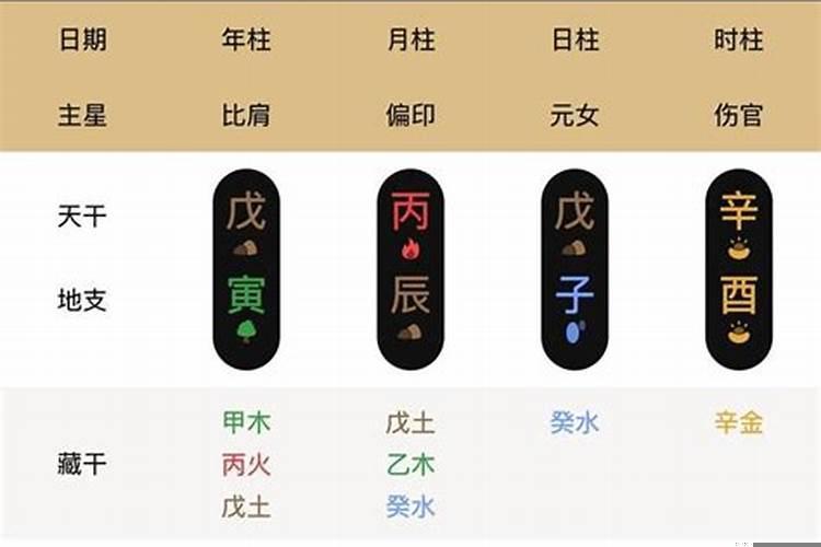 四柱预测命局分析