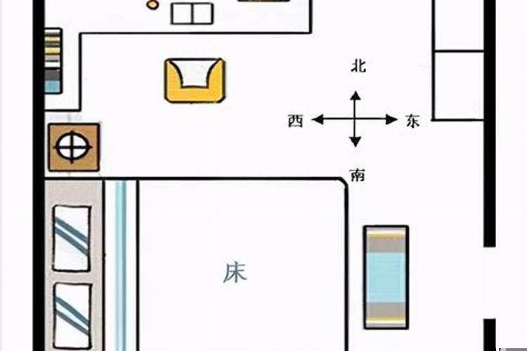 正确床头应该朝什么方向知乎