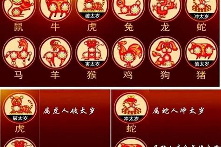 2020年犯太岁的生肖
