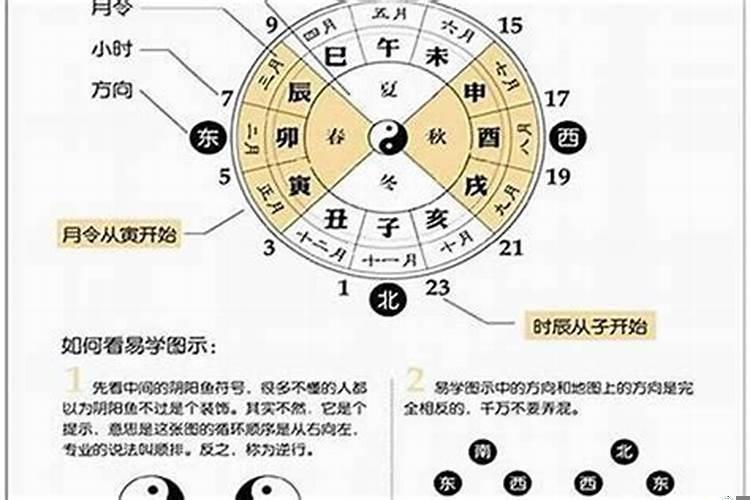 八字流年运势怎么看