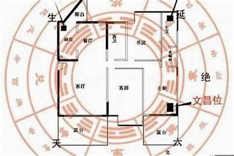 哪些风水现象说明贵人将至的意思