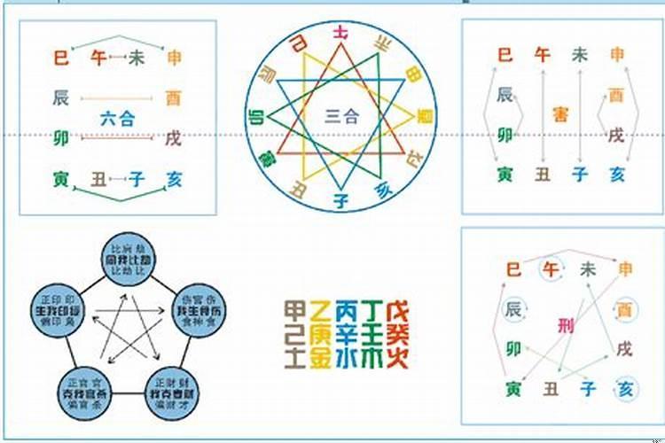 八字刑和冲的区别