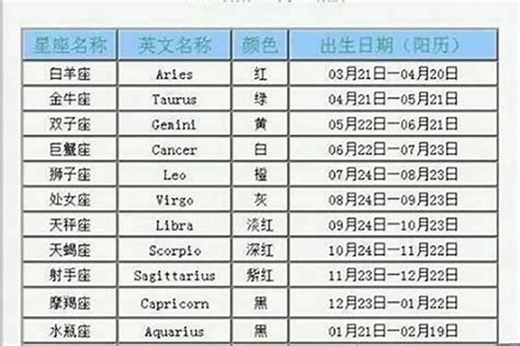 出生在10月1日是什么星座