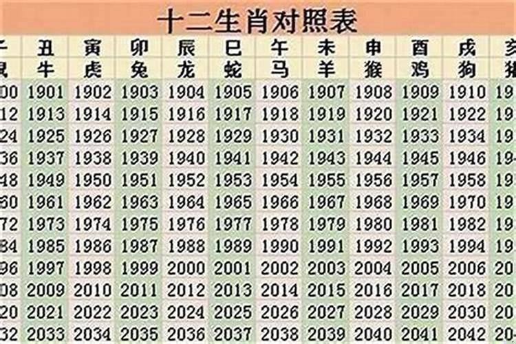 1996年属什么多大年龄2021