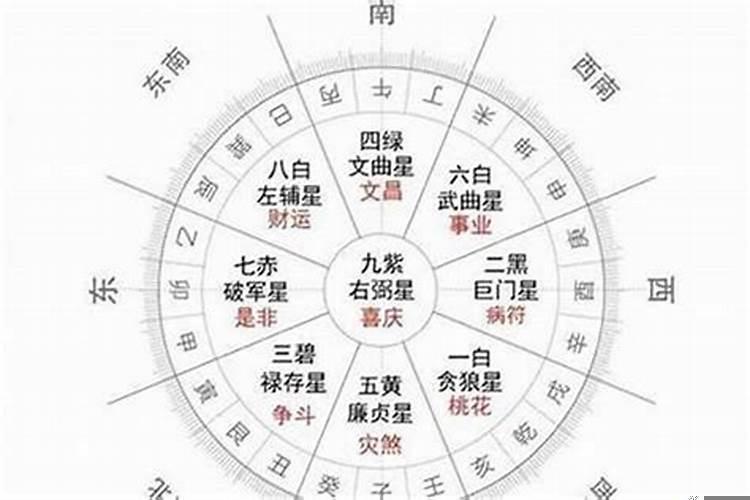 犯太岁什么时候开始算