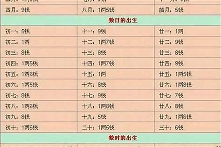 怎么算自己的命有几斤几两？出生日期几斤几两