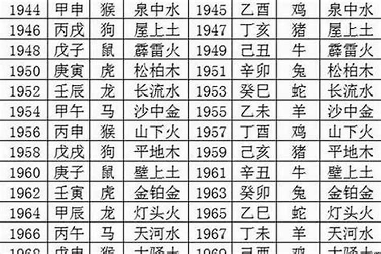 2014年是哪个属相？2014年出生的是属什么