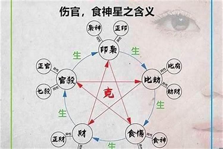 食伤运适合做什么？食伤生财喜什么运
