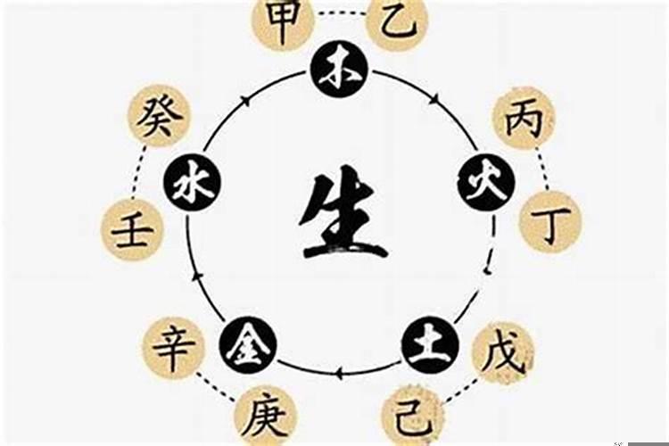 怎么根据生辰八字算命？生辰八字怎么算命自查表
