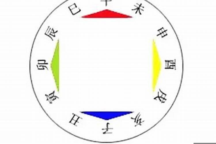 八字三合三会是什么意思？如何看八字合化