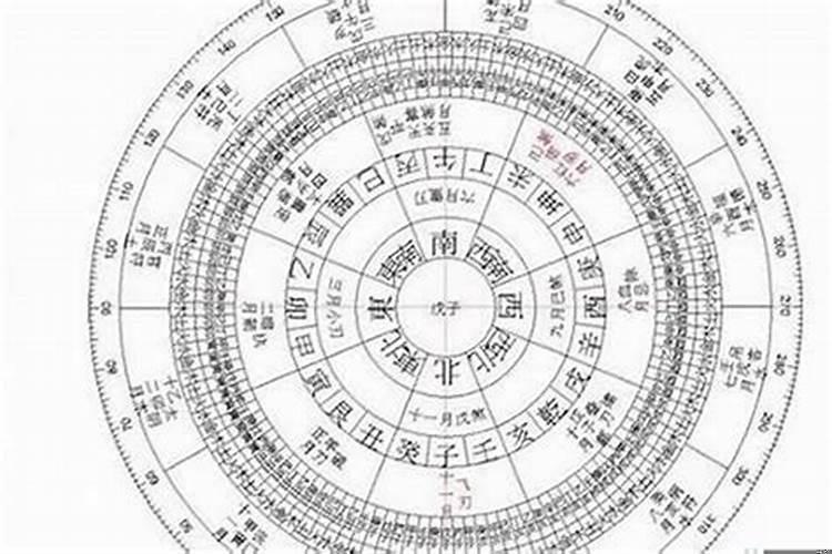 交大运的时辰怎么算？交运都是几个时辰