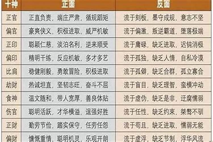 命理食神格是什么？大运劫财食神