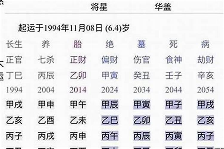 癸巳日走什么大运最好？走什么大运发财
