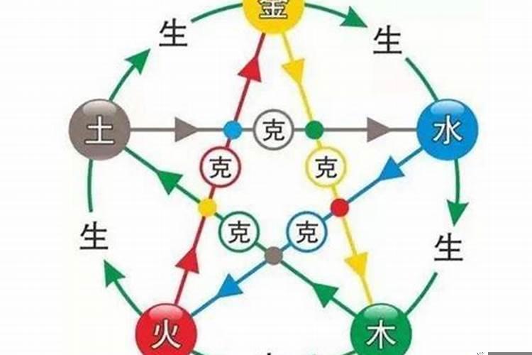 阴阳五行的生克制化