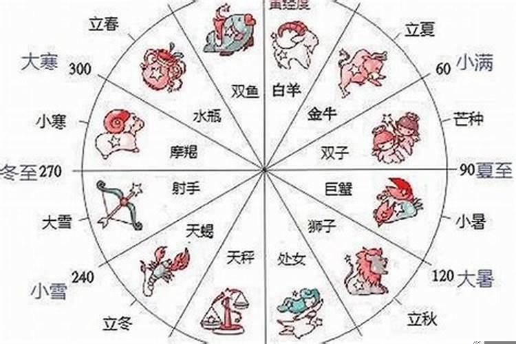 1986年农历二月十六是什么命