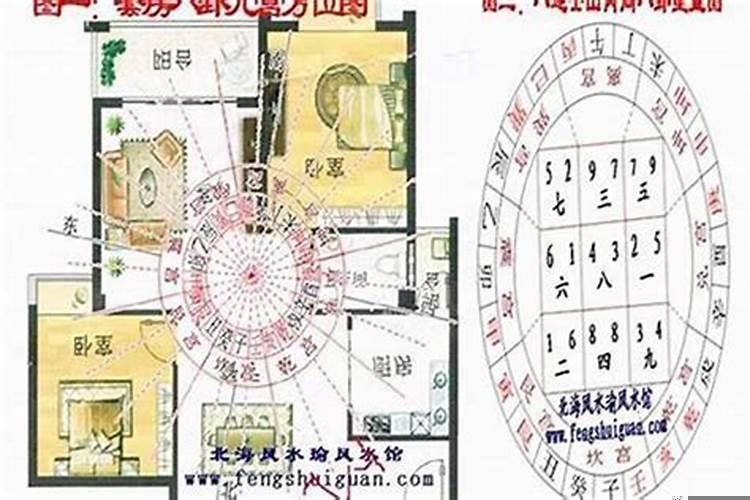 每年太岁方位怎么算