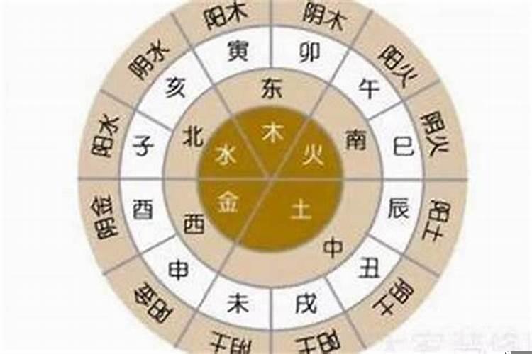 八字命理能不能被改变