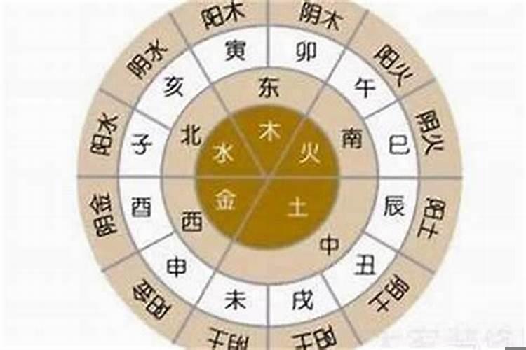 八字命理能不能被改变