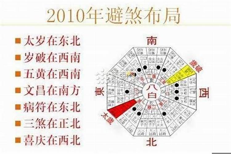 每年太岁方位怎么算