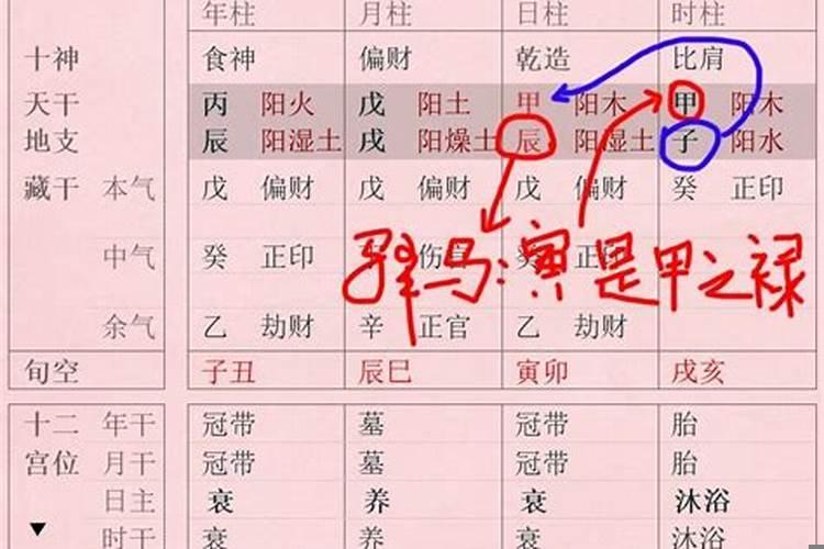 风水禄马贵人全部详解