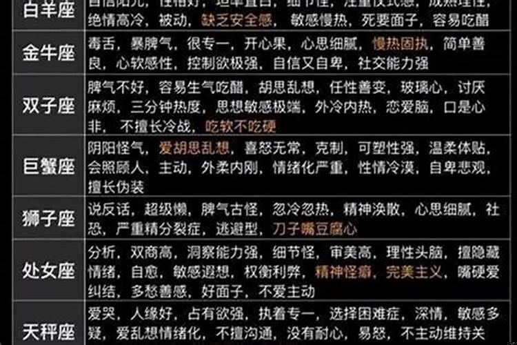 12星座的弱点