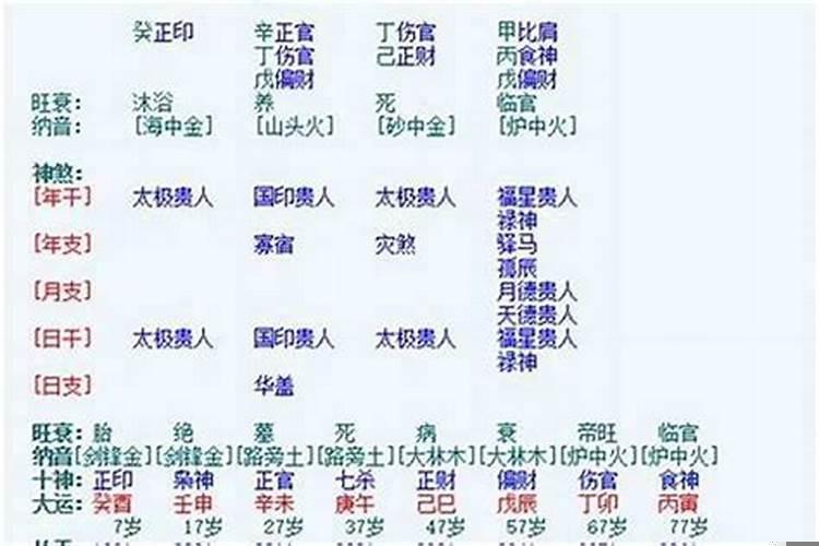 辛未日主2022年走的什么运