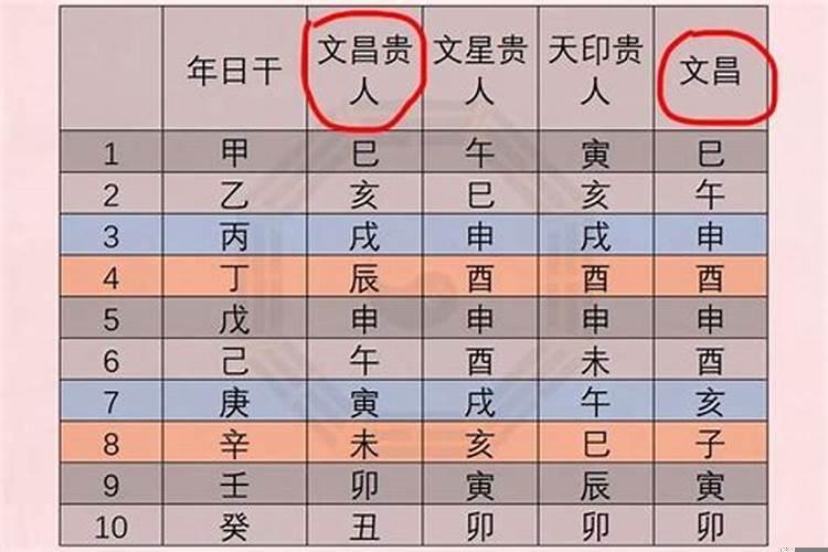 命中贵人与喜用神