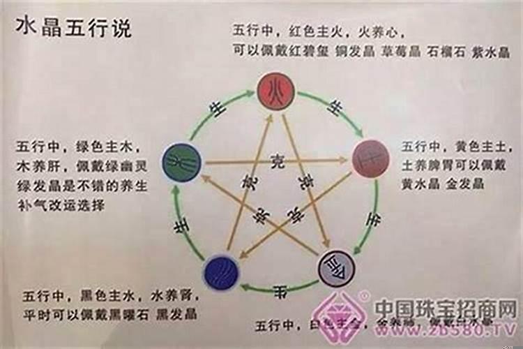 土旺火旺缺水缺金
