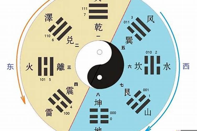 什么叫先天八卦什么叫后天八卦