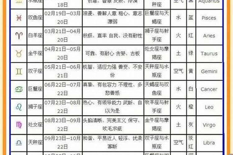 阴历11月5号是什么星座