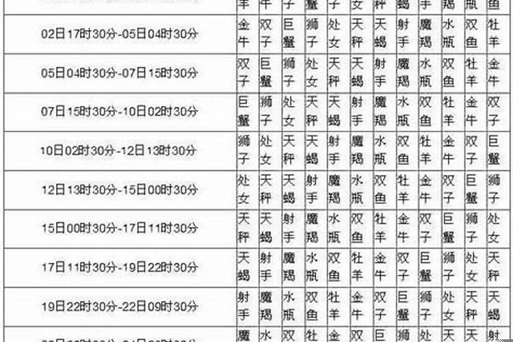 阴历11月5号是什么星座