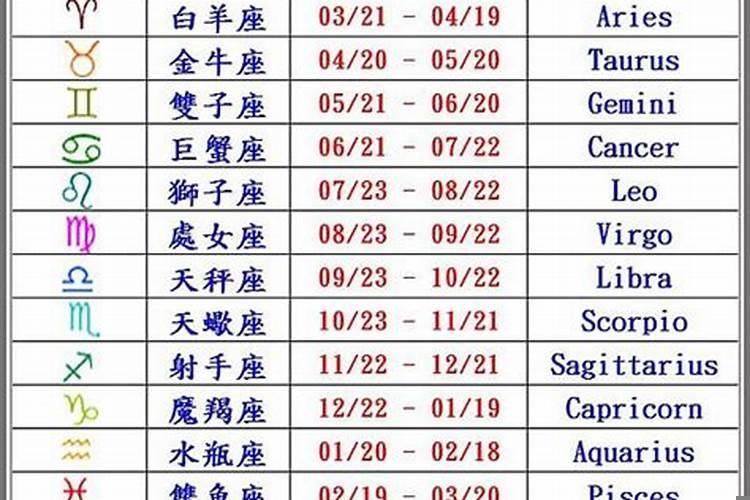 星座日期更改了吗怎么查