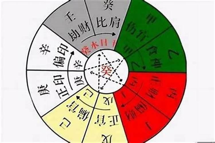 八字年月日时柱十神详解