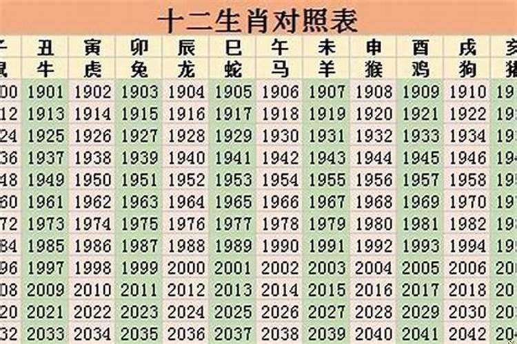 今年36岁的属什么生肖