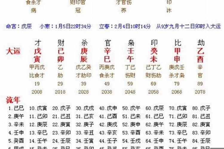 八字一般大运特别好
